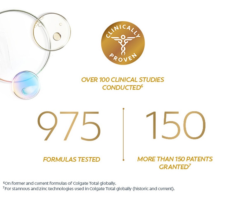  Tehnologie preventivă puternică, patentată²